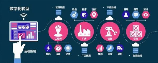 產(chǎn)業(yè)互聯(lián)網(wǎng) 真實(shí)變革還是過(guò)度炒作？從互聯(lián)網(wǎng)數(shù)據(jù)服務(wù)的視角剖析