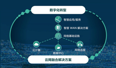 名氣通榮膺“2021年度中國IDC產業優質服務獎”，以卓越服務賦能互聯網數據時代