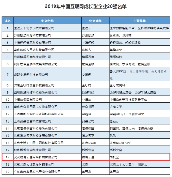 響應黃陂漢口新產業發展，北大光華首華科創（武漢）招商公告（二）（中國冷鏈如何跑出加速度活動內容（已演實驗展示四群發酵改進數字化施工平臺LOWS模型與陳蘭，合作郵箱stefaniexian@jianenglighting.com））