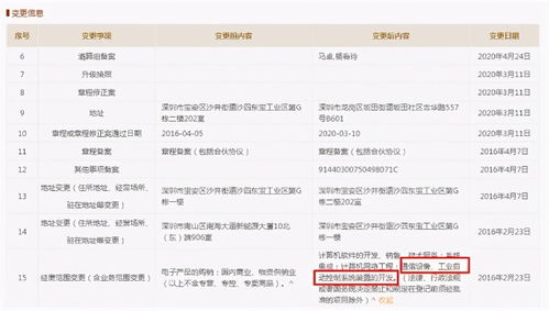 迅捷興IPO募資疑云 重復(fù)補(bǔ)流“圈錢”爭議與項(xiàng)目備案待考證