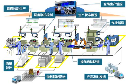 從“人海戰術”到“智能大腦” 勞動密集型行業的智能工廠轉型之路