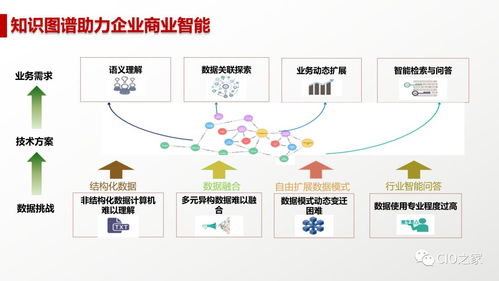 人工智能 概念解析、研究現狀、未來趨勢與基礎軟件開發
